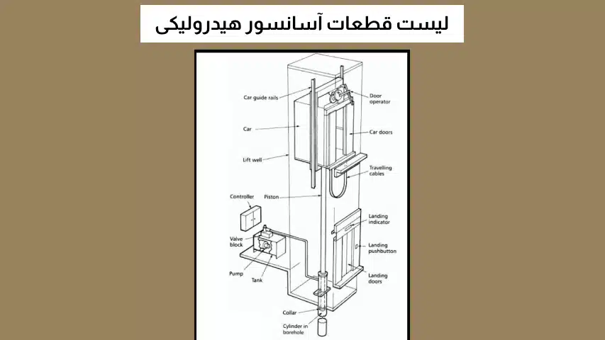 لیست قطعات آسانسور هیدرولیکی